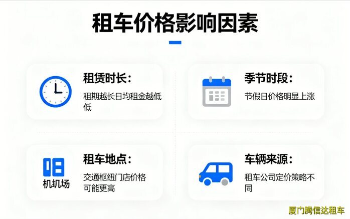 廈門租車一天多少錢？2025年最新價格表（附省錢攻略）