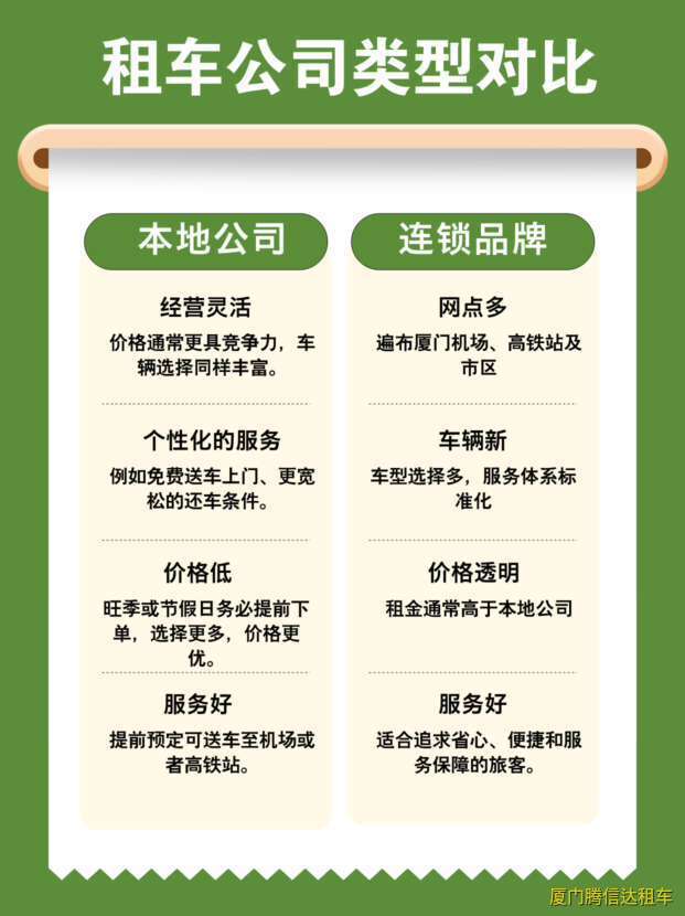 廈門租車公司哪家好？2025年廈門租車選擇指南